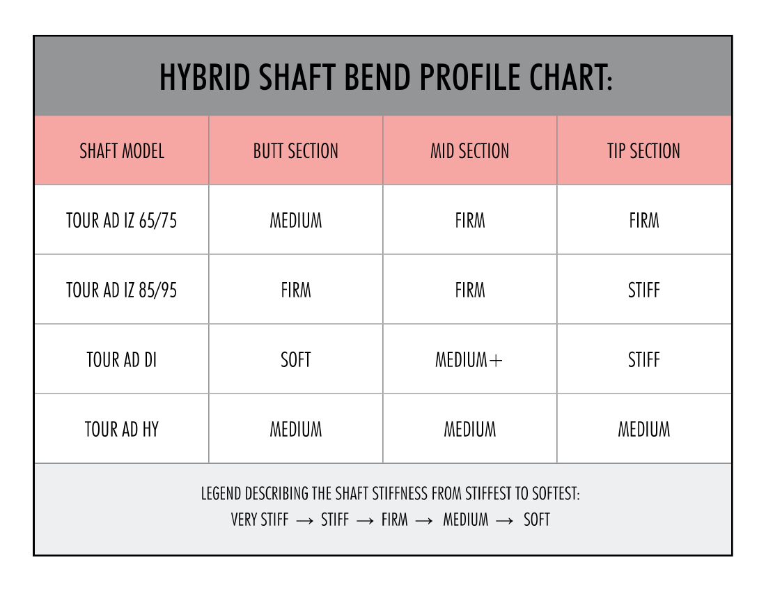 Compare Hybrid Shafts Bend Profile